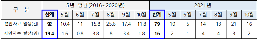 도표(3)