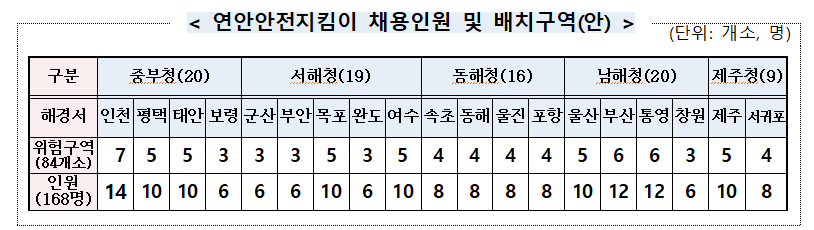 도표(1)