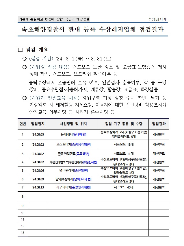 8월 수상레저사업장 점검결과