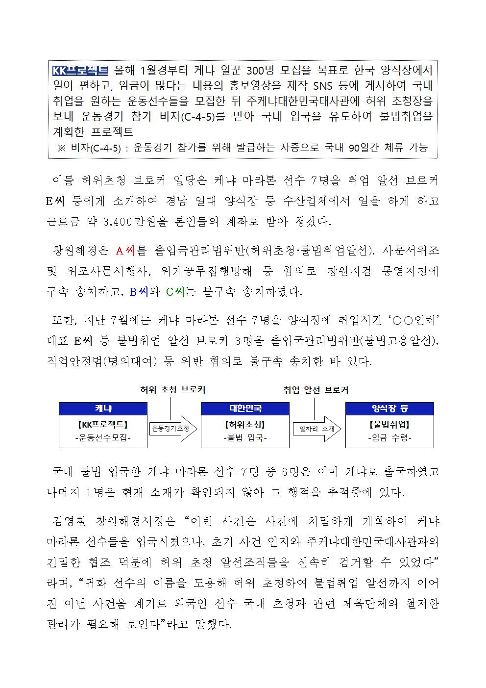 창원해경, 케냐 마라톤선수를 허위초청해 불법취업 등 알선을 일삼은 일당 6명 검거(구속 1)(241119)