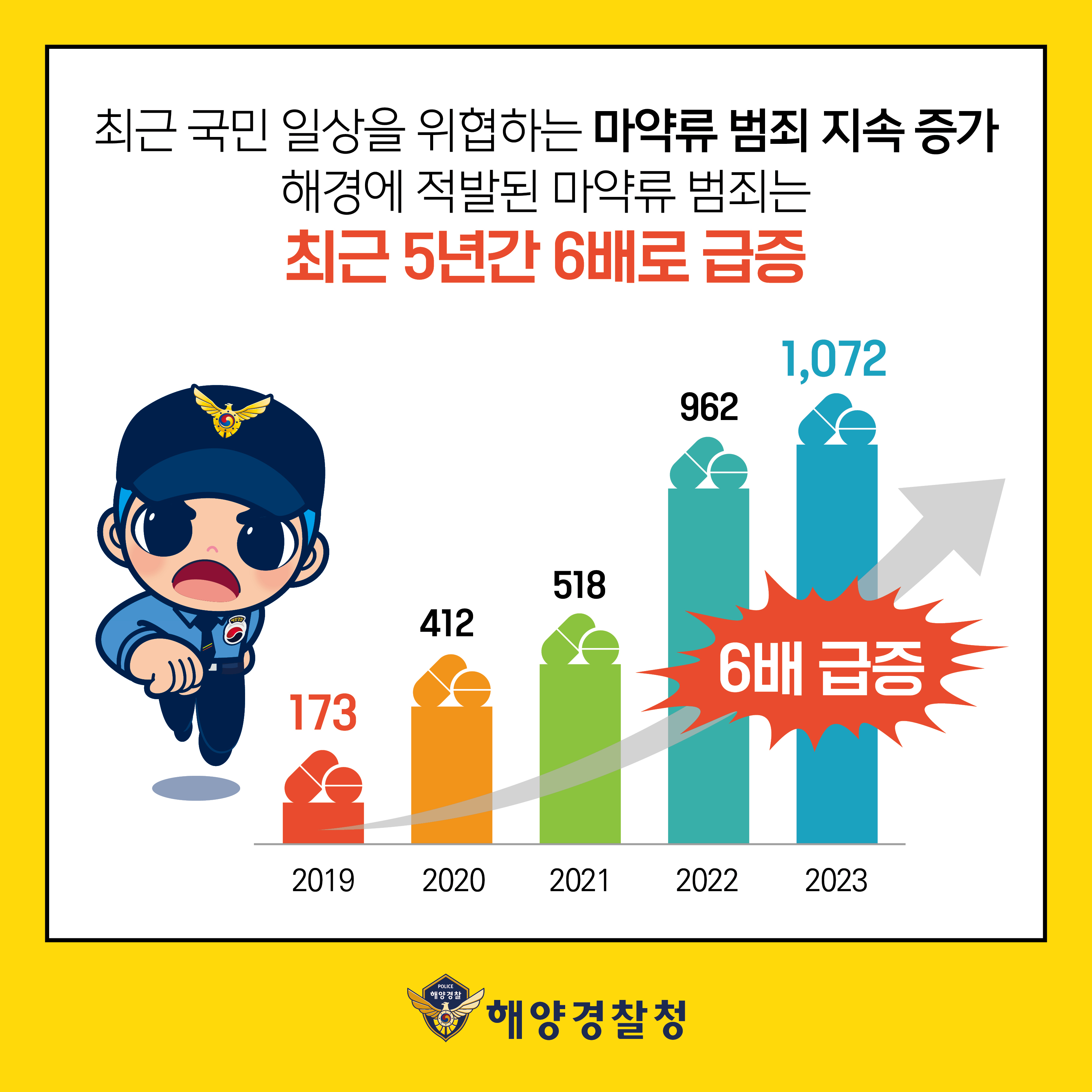 해양 마약범죄 예방 홍보