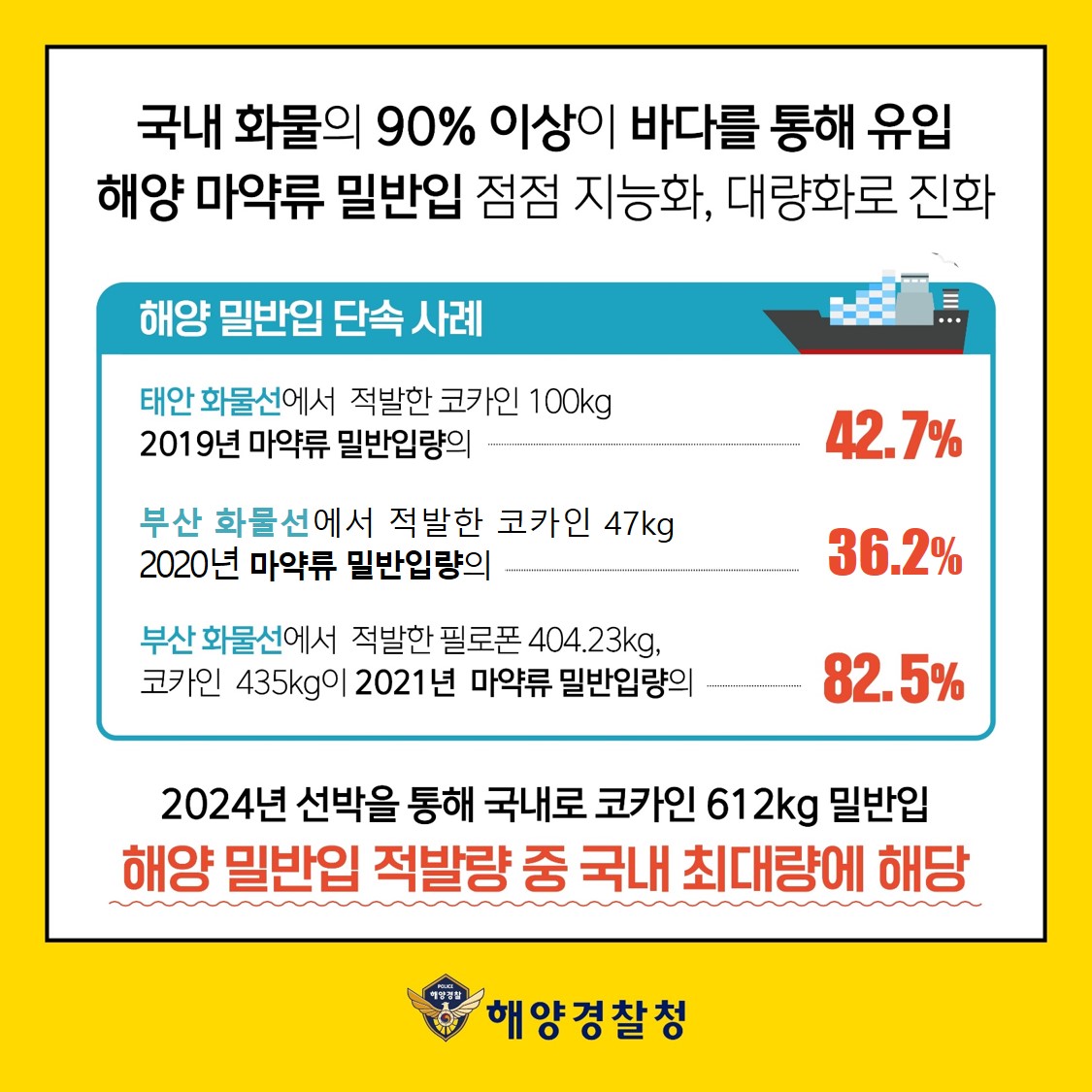 해양 마약범죄 예방 홍보