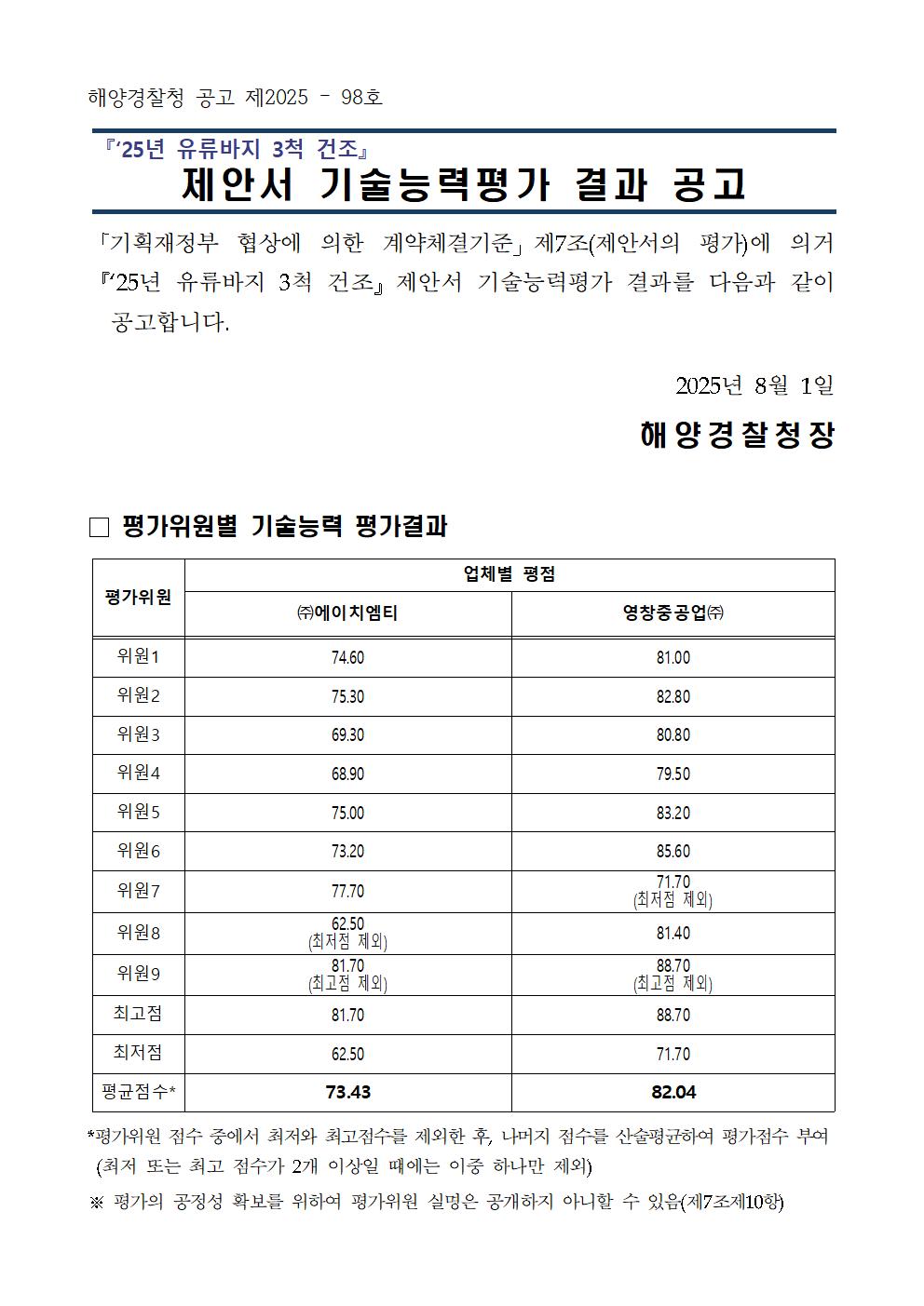 25년 유류바지 3척 건조 제안서 기술능력평가 결과 공고