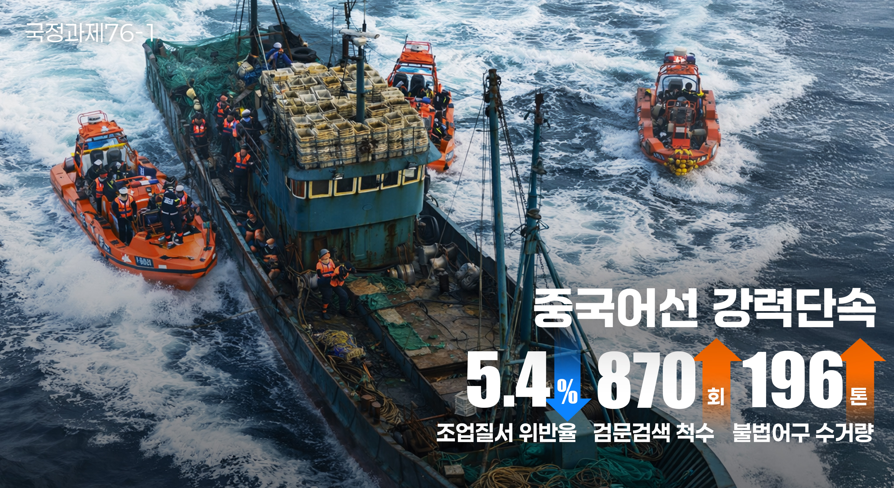 중국어선 강력 단속