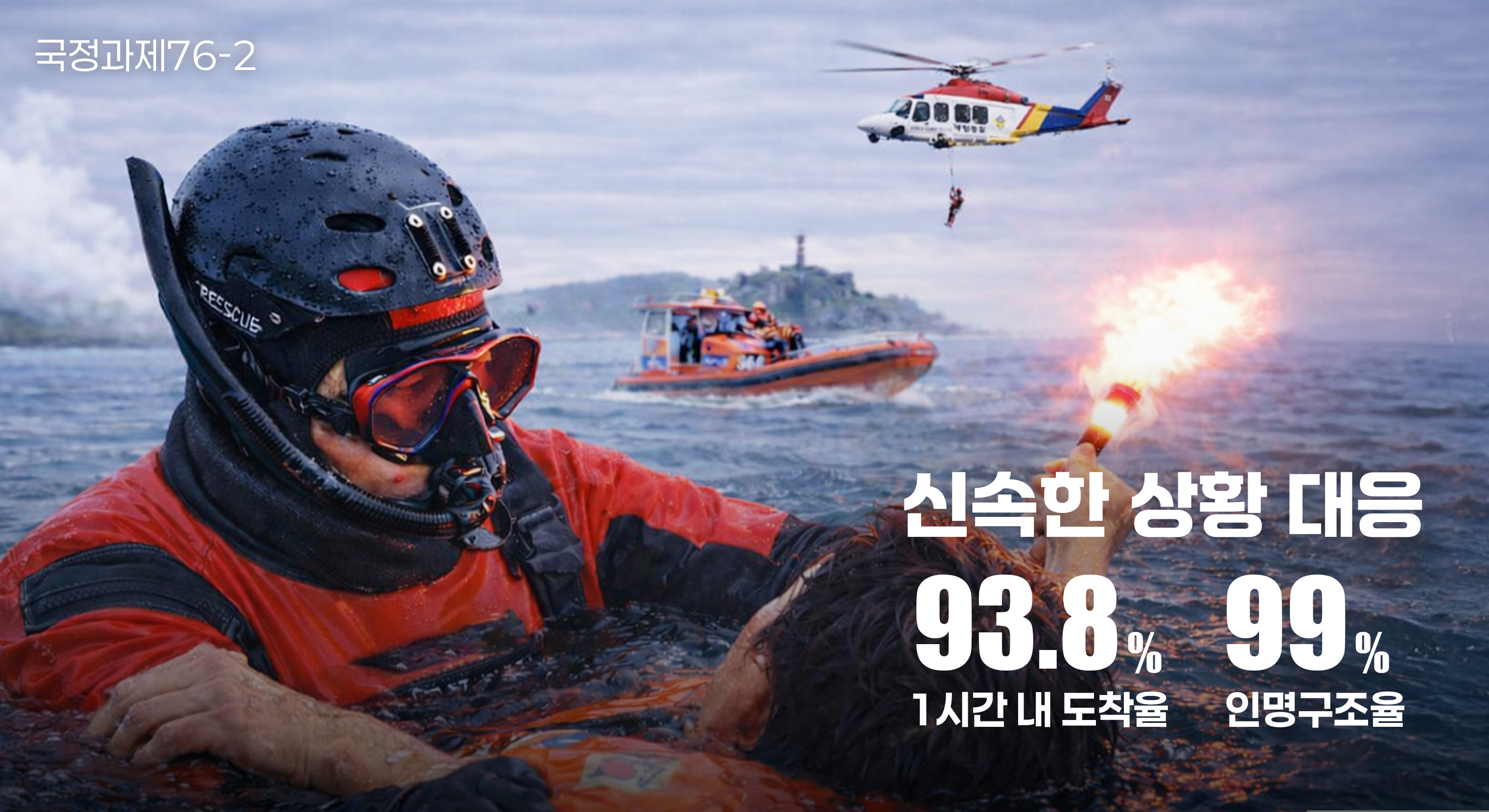 신속한 상황 대응