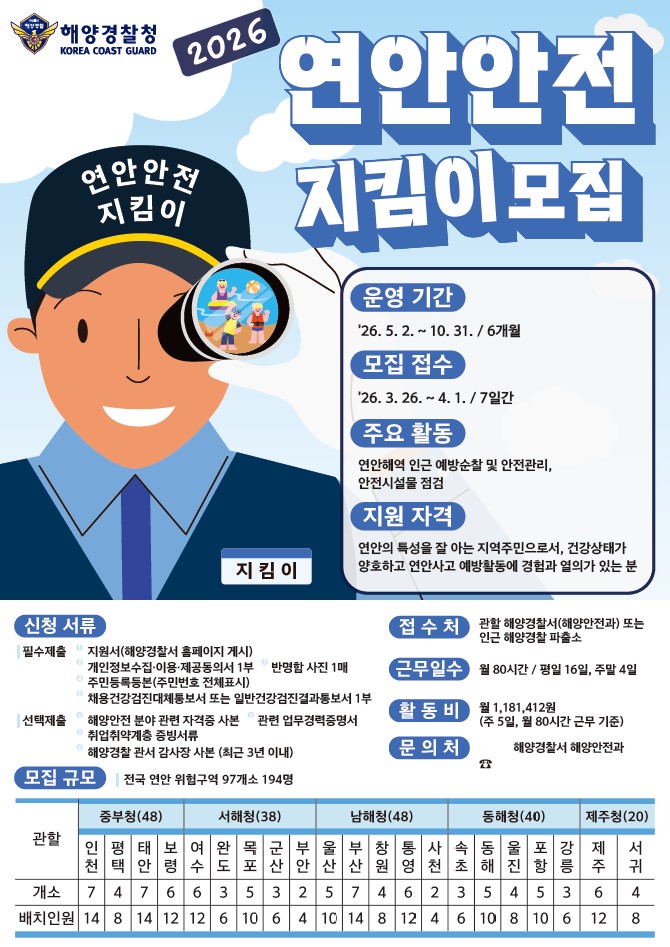 2026년도 연안안전지킴이 채용공고 포스터