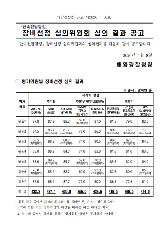 장비선정심의 결과 공고