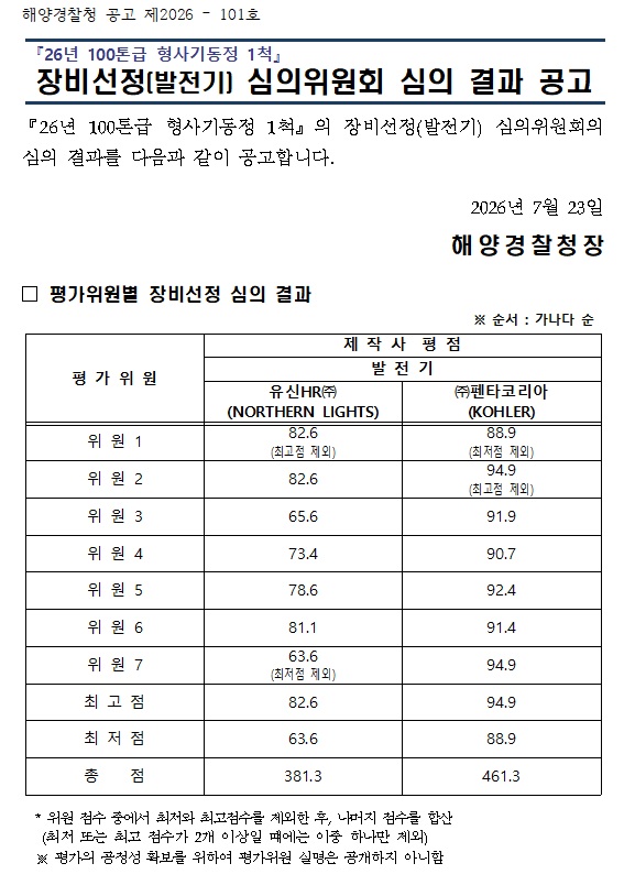 26년 100톤급 형사기동정 1척 장비선정(발전기) 심의위원회 결과 보고