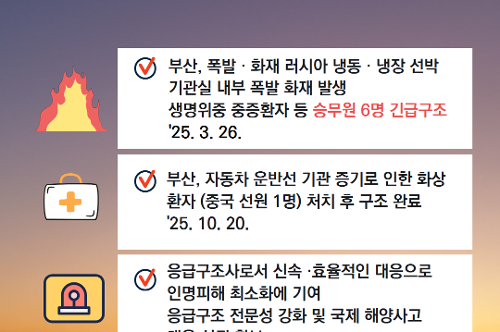 2025년 해양경찰 영웅, 윤태균 경장 선발 3
