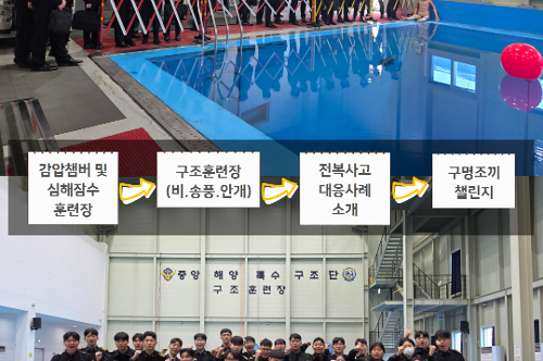 한국해양대학교 재학생 중특단 견학 3