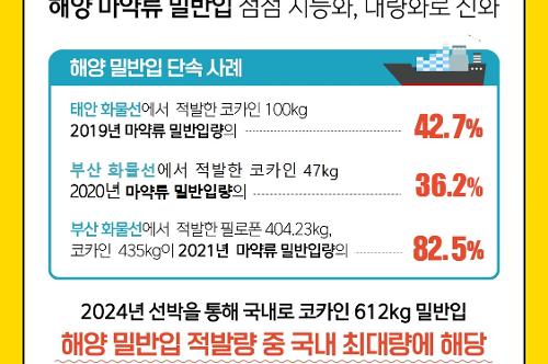 연말연시 해양마약범죄 홍보 카드뉴스  사진3