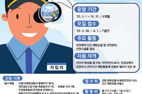 2025년 연안안전지킴이 포스터 사진1